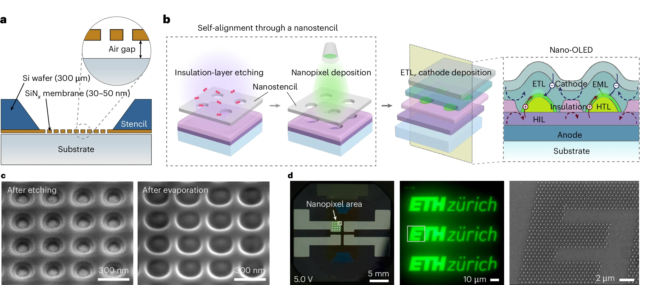 Nano-OLED: como funciona a tecnologia que promete revolucionar as telas
