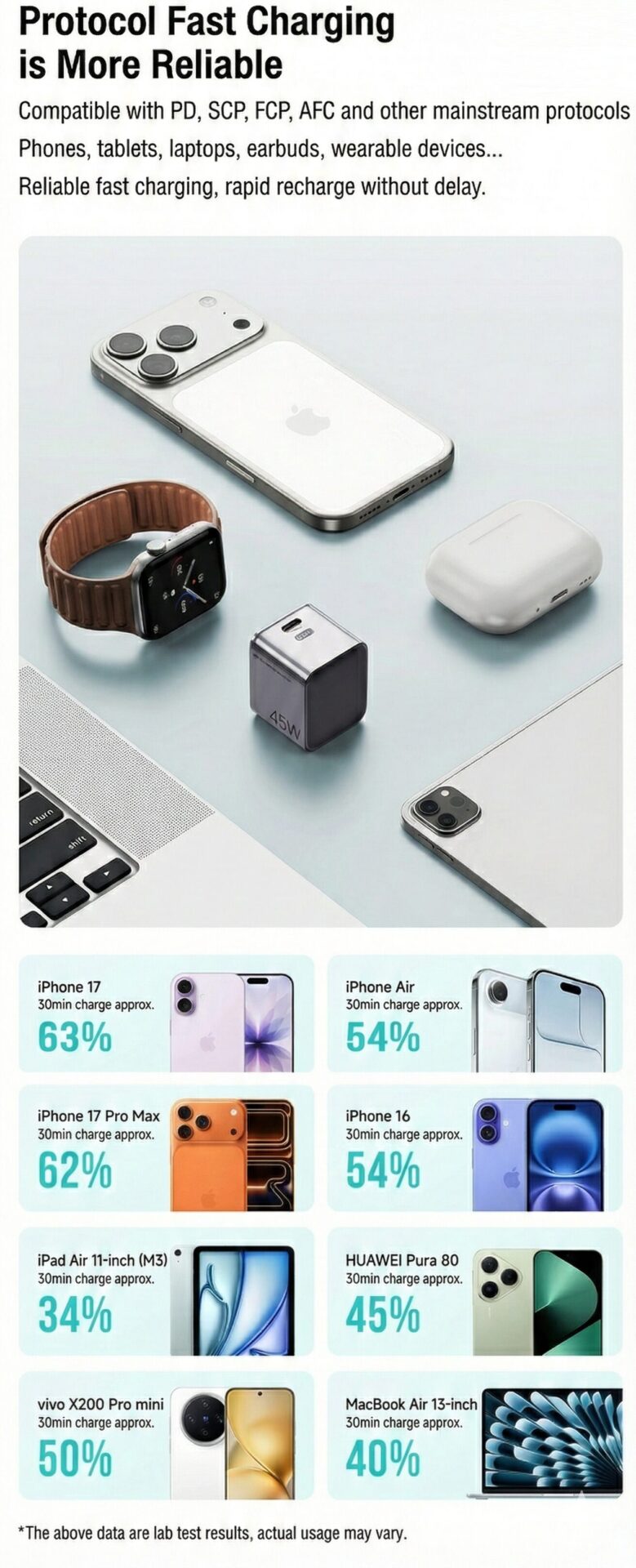 Xiaomi lança carregador GaN de 45W que cabe no bolso